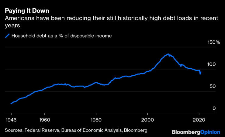 Американците намаляват