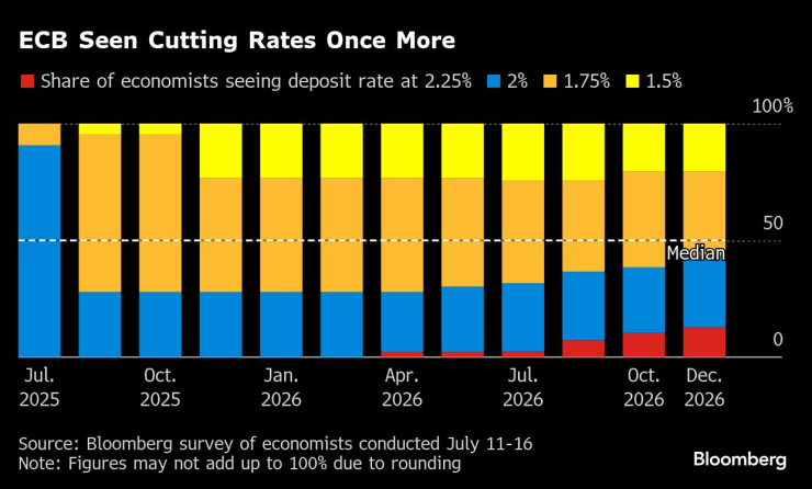 ECB Cutting