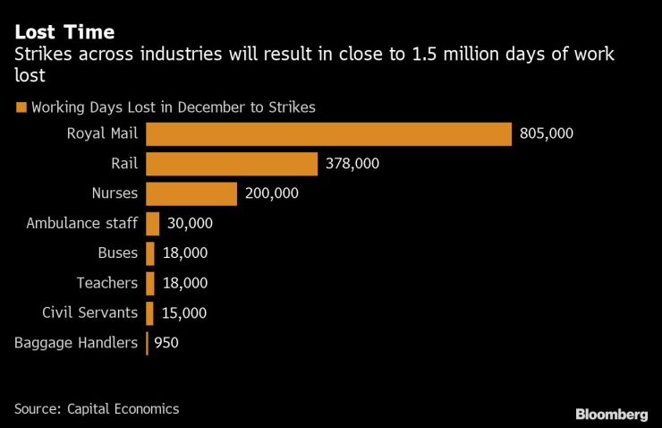 Britain&rsquo;s Chaotic