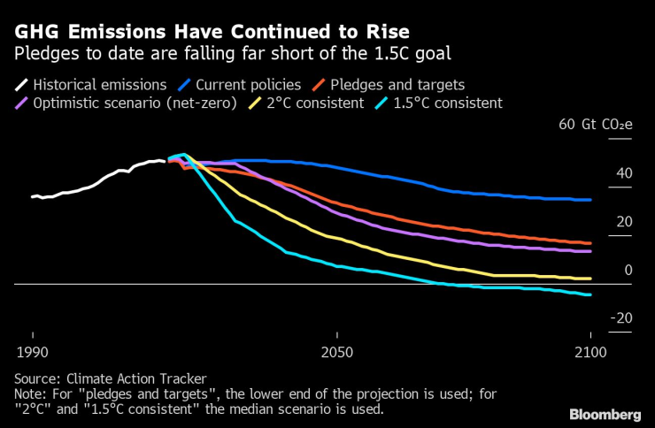 емисии верига