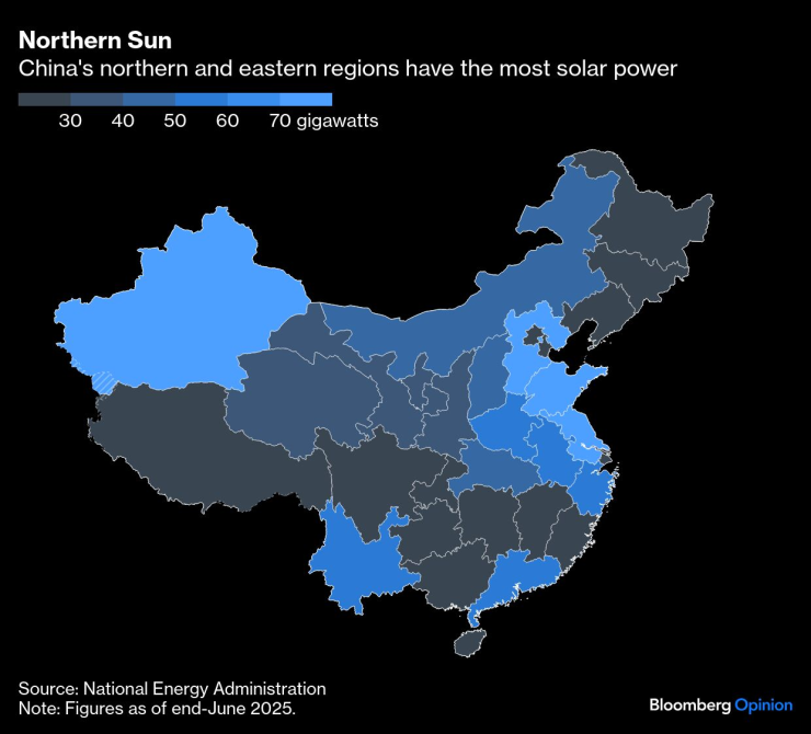 China&#39;s Solar