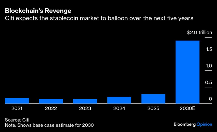 Blockchain&#39;s Revenge