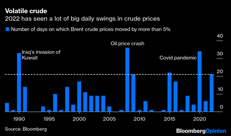 Oil Markets