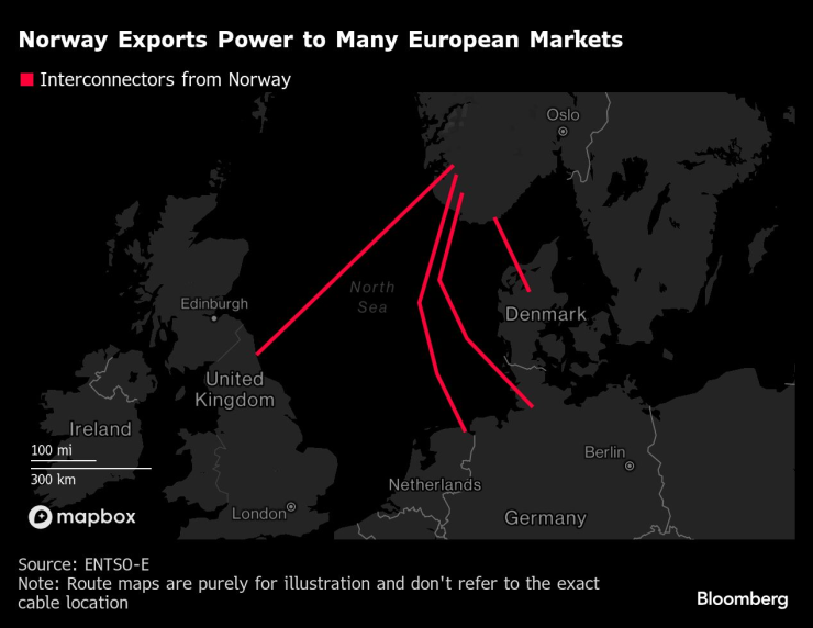 Norway&rsquo;s Power