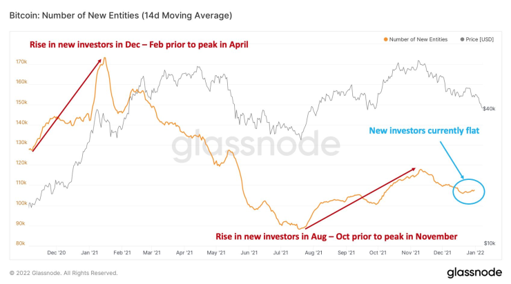 нови инвеститори