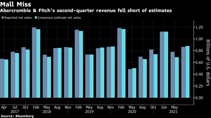 виетнам графика