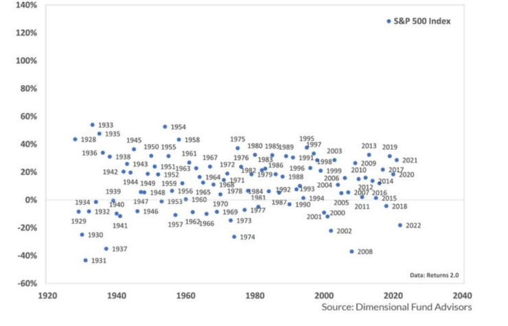 Годишна възвръщаемост