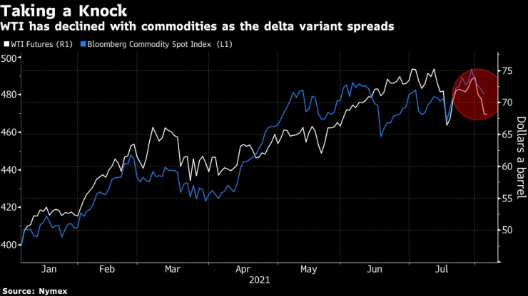 спред петрол
