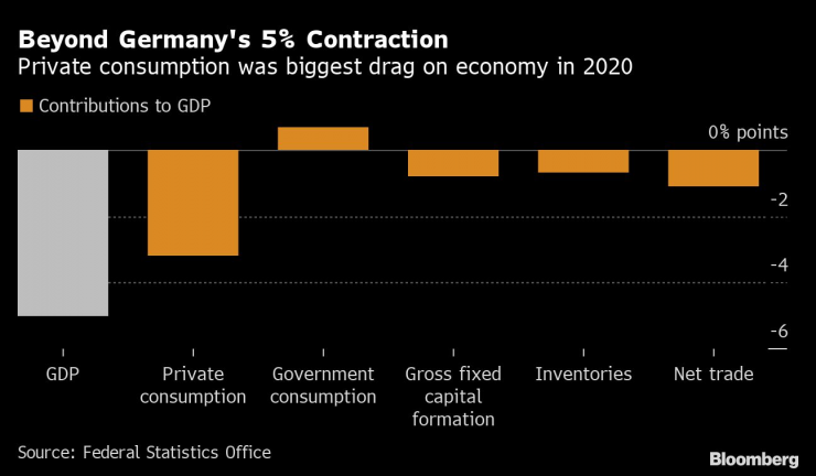 Частното потребление