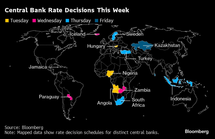 Global Rate-Hike