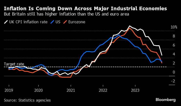 Global Rate-Hike