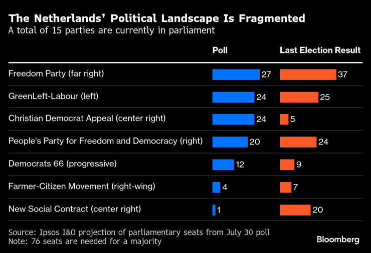 The Netherlands&rsquo;