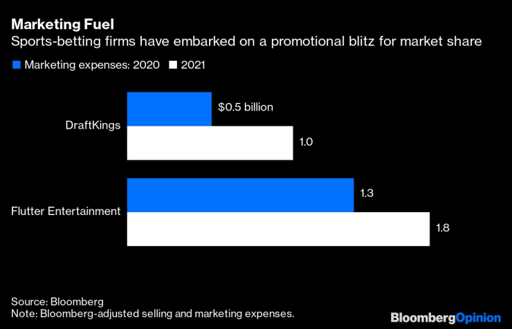 Маркетингово гориво