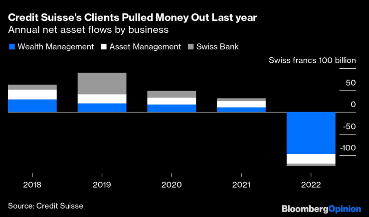 Годишна нетна