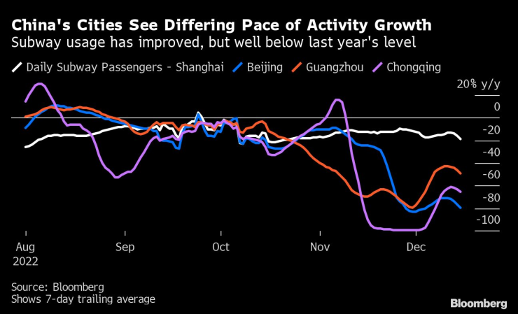 China&rsquo;s Economy