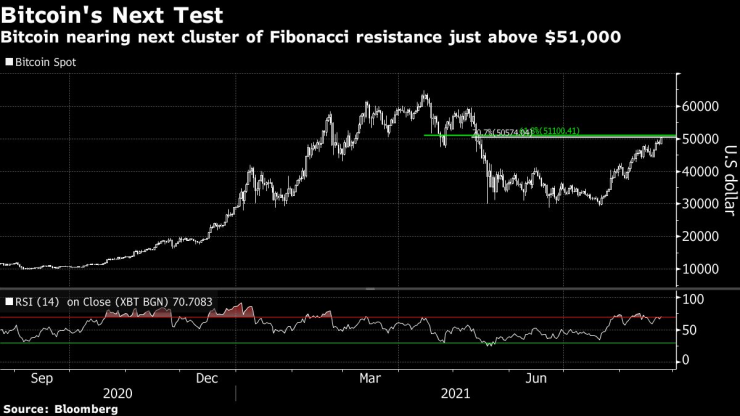 крипто графика