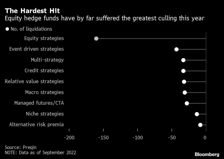 Хедж фондовете,