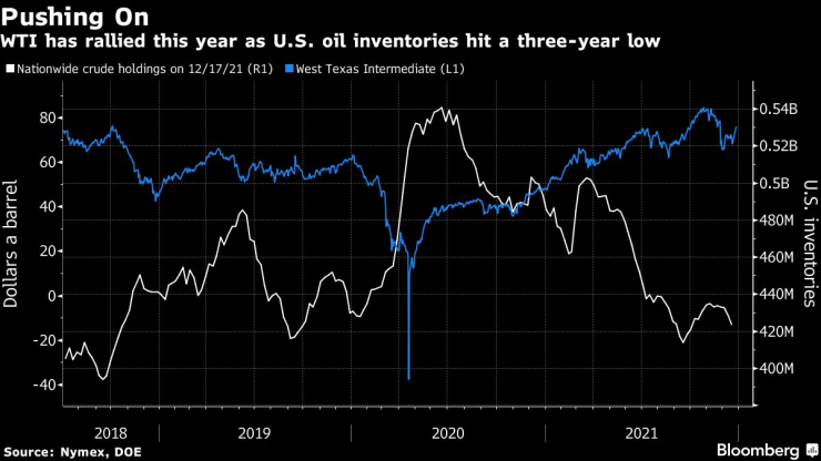 цени петрол
