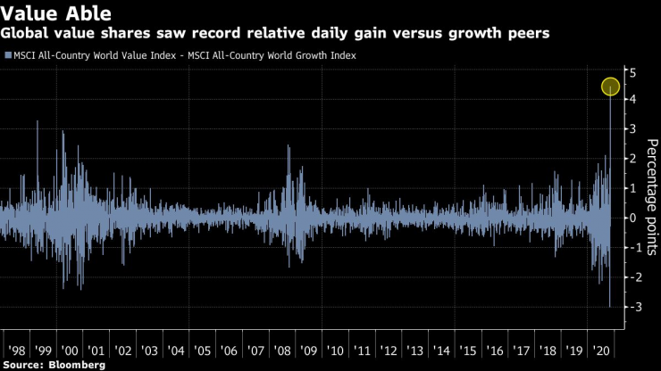 Инвестициите в