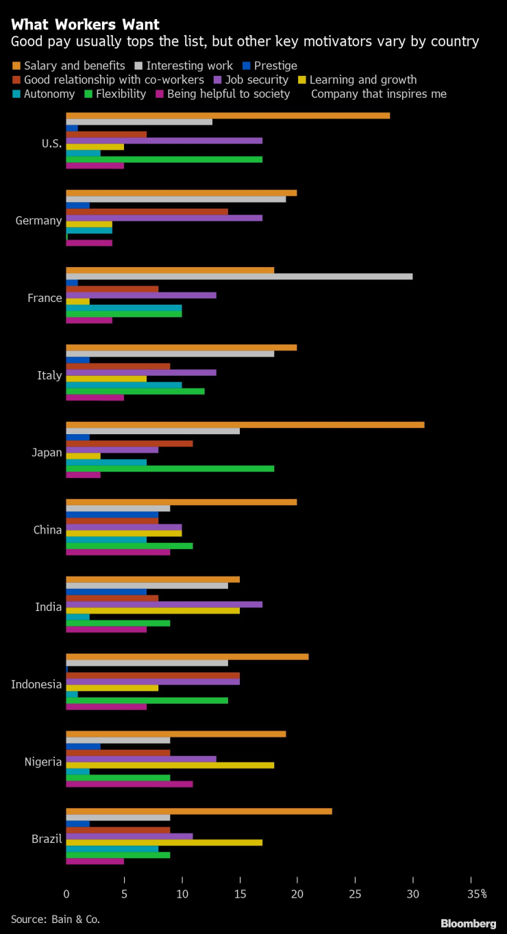 Какво искат