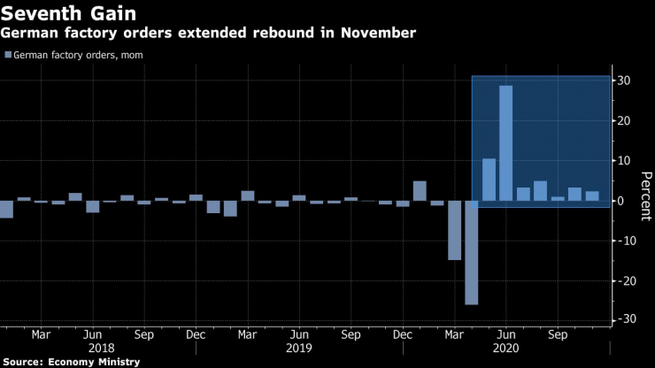 Германските заводски