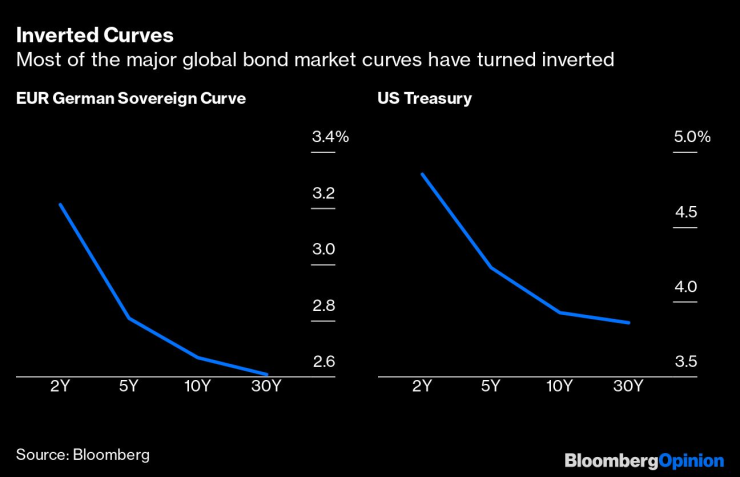 Обърнати криви