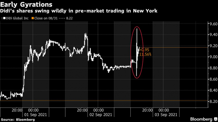 Китай графика