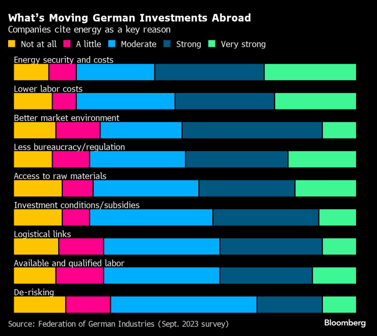 Industrial Superpower