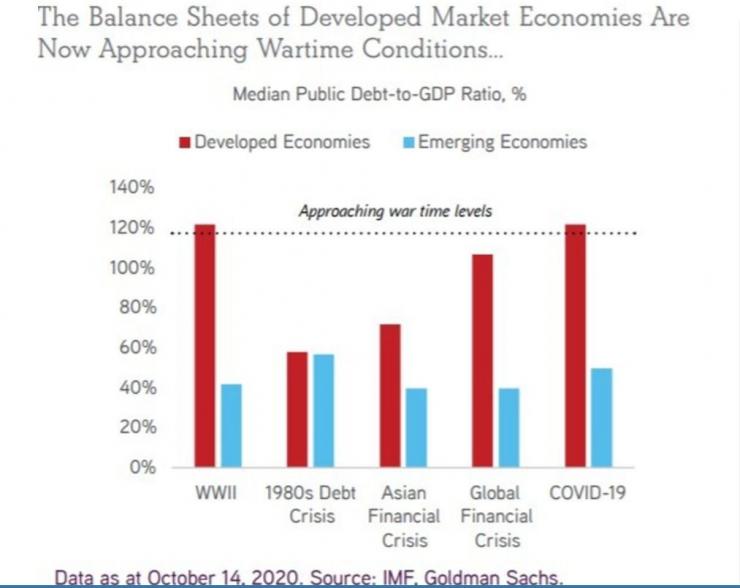 Балансите на