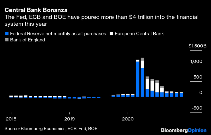 Федералният резерв