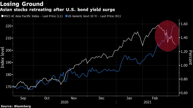 Азиатските акции