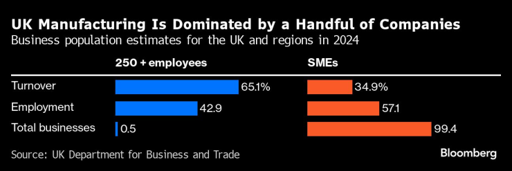 UK Firms