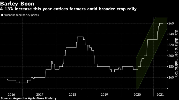 13-процентното поскъпване