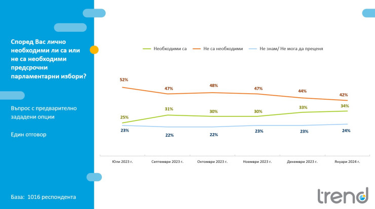 Предстоящи