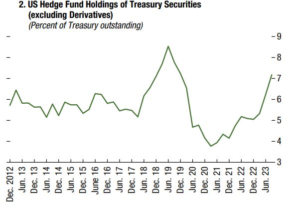 Hedge Funds