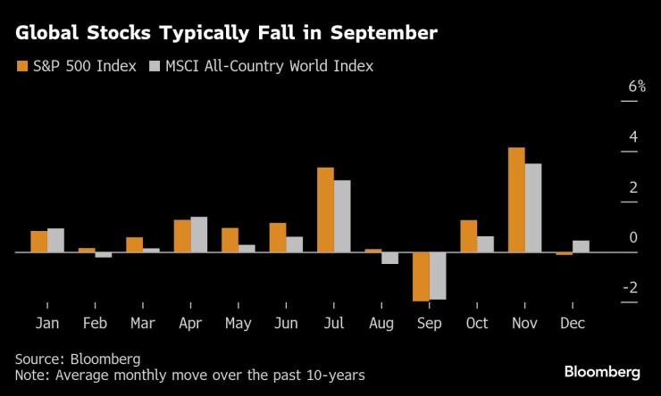 Global Stocks