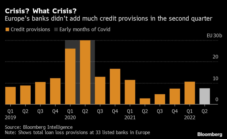 Европейските банки