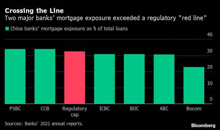 China Banks