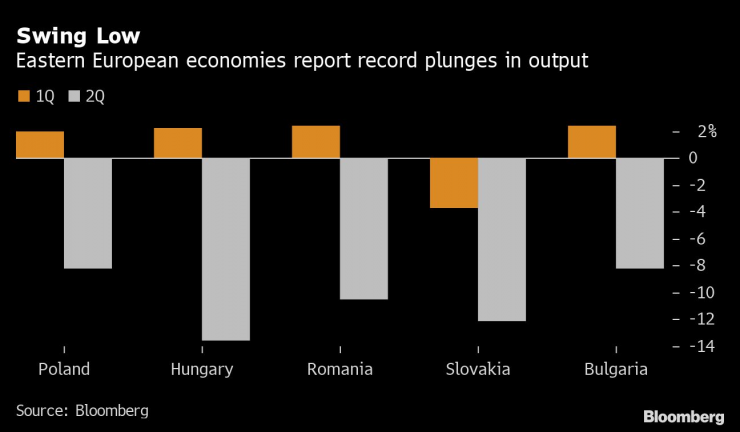Източноевропейските икономики