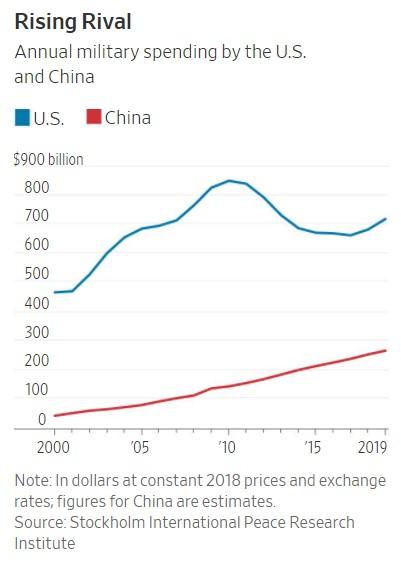Годишен бюджет