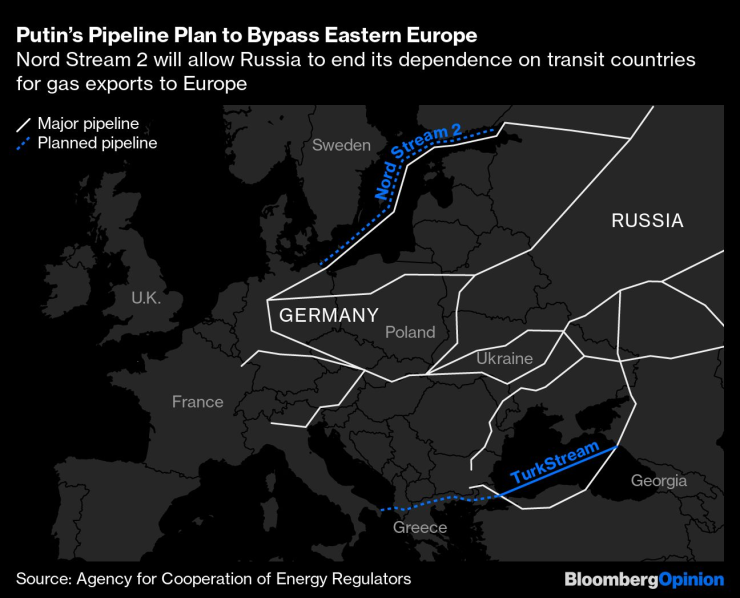 руссия тръбопроводи