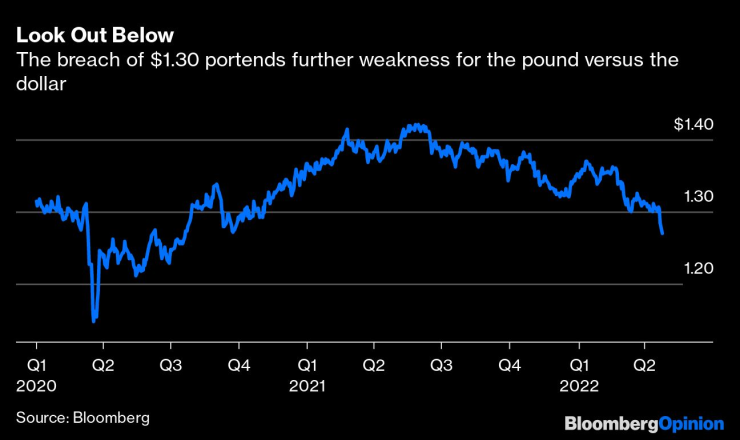 1ва графика