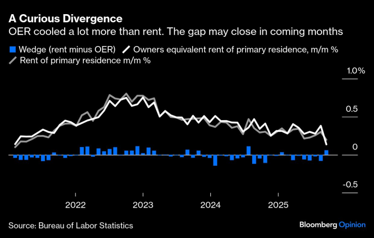 Good-But-Not-Great Inflation
