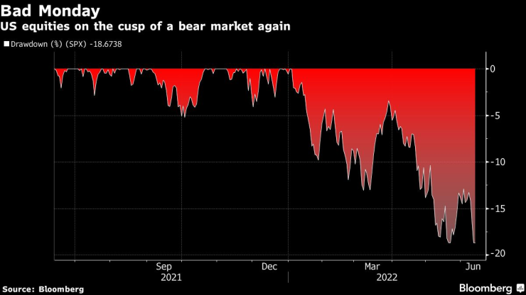 Американските акции