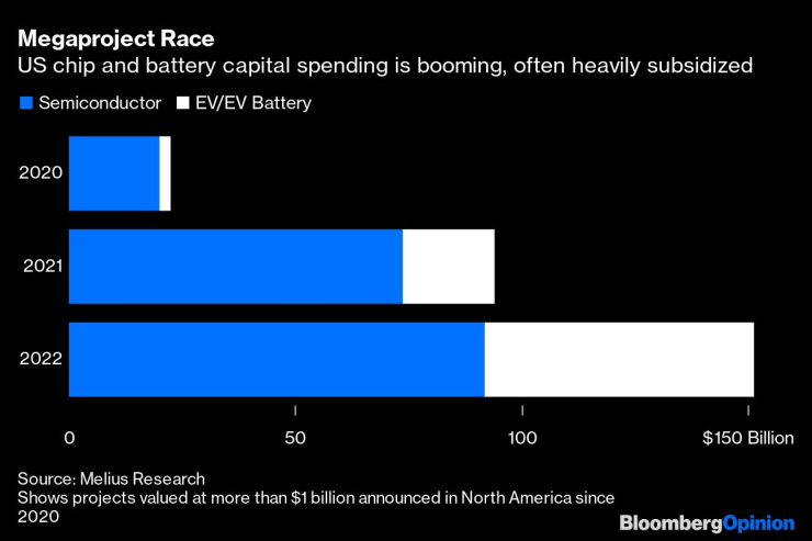 Разходите за