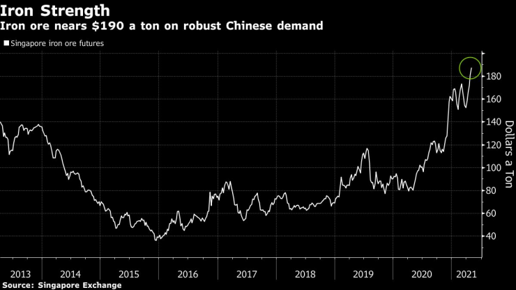 Желязната руда