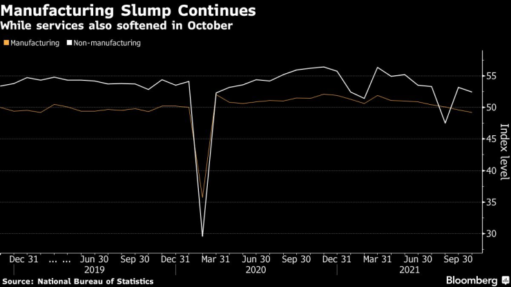 PMI index