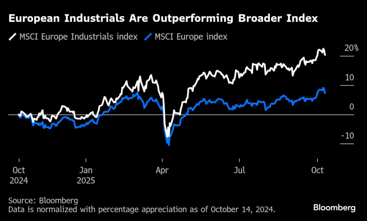 Europe&rsquo;s Industrial