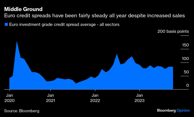 European Borrowers