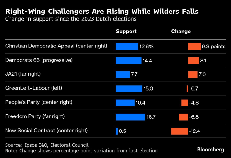 Right-Wing Challengers